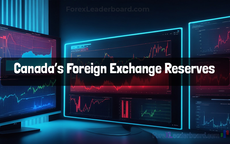 Foreign Exchange Reserves in canada