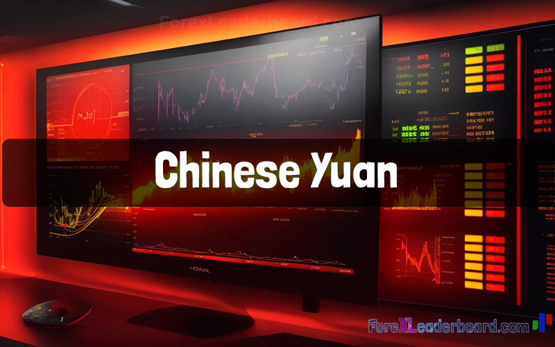 Chinese Yuan currency analysis complete