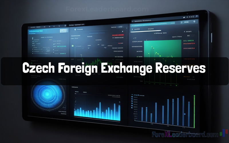 Foreign Exchange Reserves in czech republic analysis