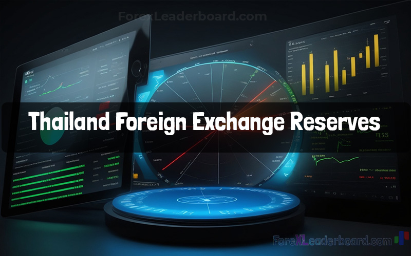 Foreign Exchange Reserves in Thailand analysis