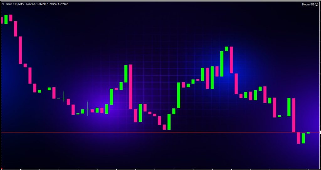 bloom eb chart 1