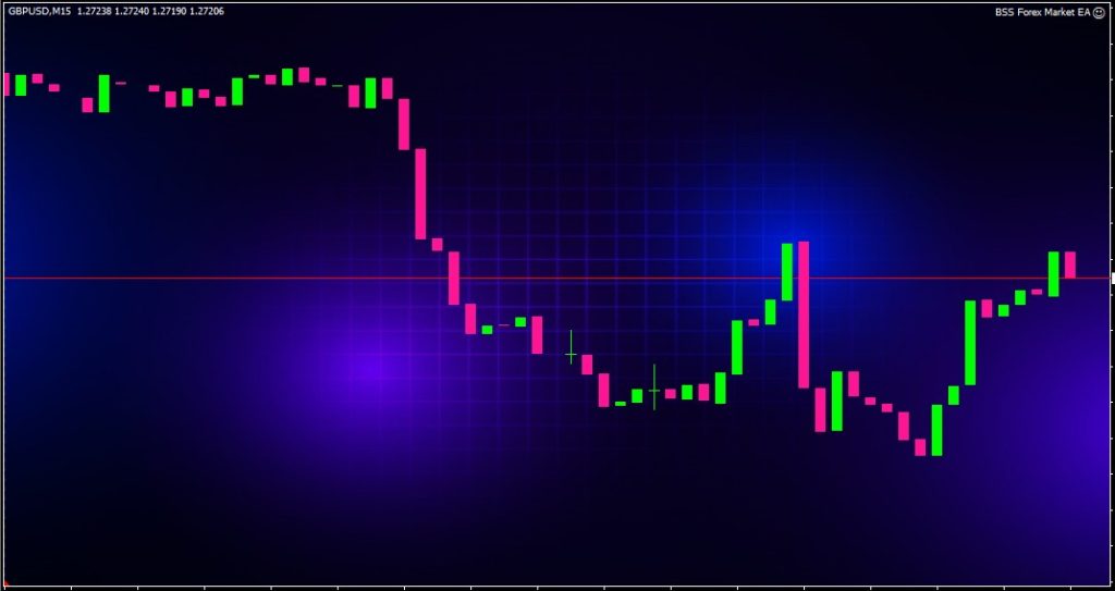 bss forex market ea