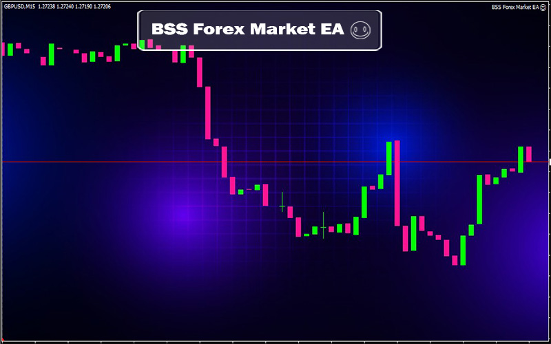 bss forex market ea chart