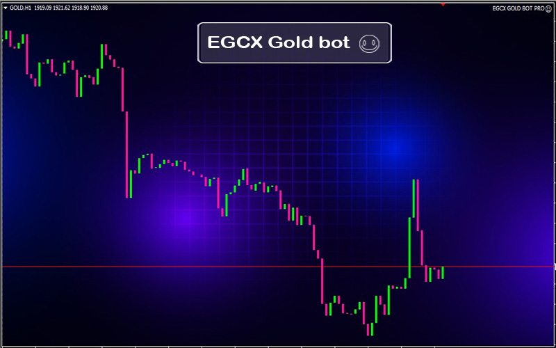 egcx gold bot chart