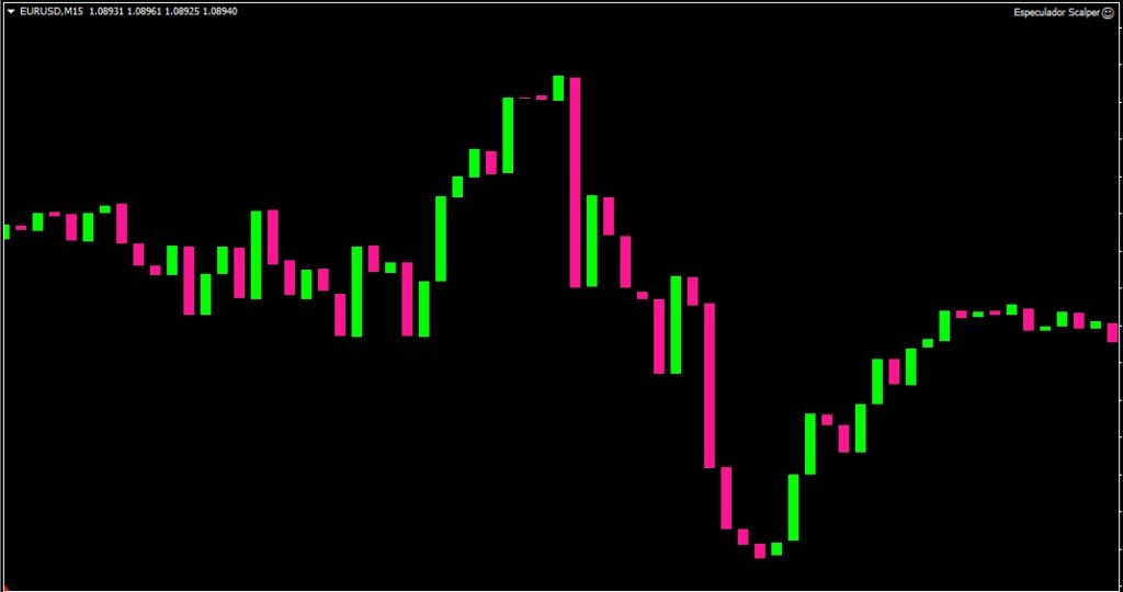 especulador scalper ea