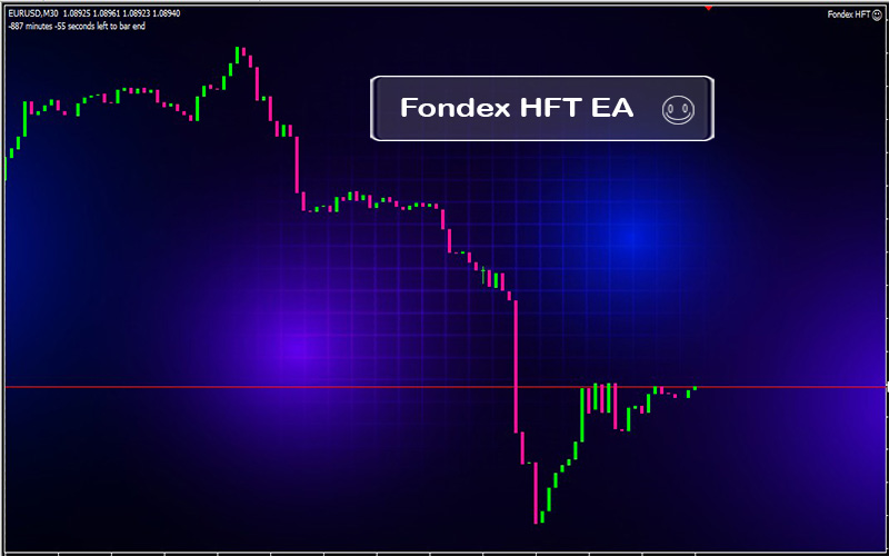 fondex hft ea chart