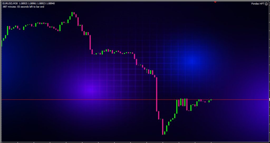 fondex hft forex ea