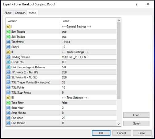 Forex Breakout Scalping Robot Free Download