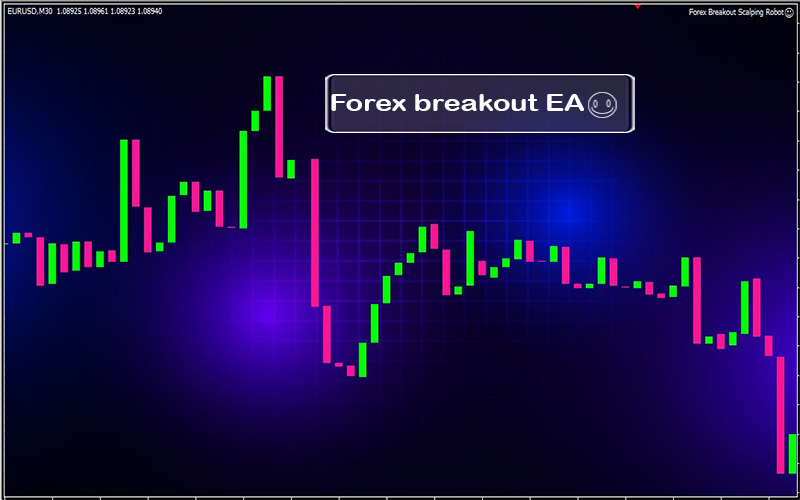 Forex Breakout Scalping Robot Free Download