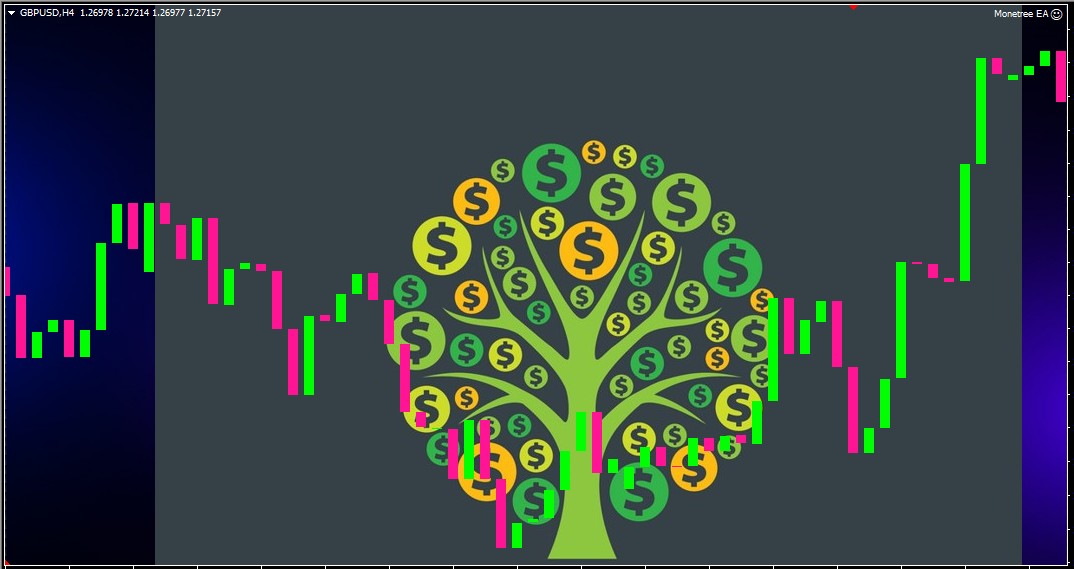 monetree forex ea