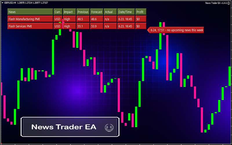 news trader forex ea chart