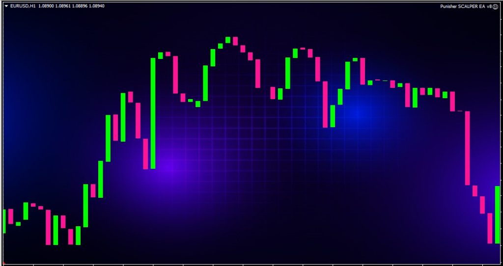 punisher scalper forex ea