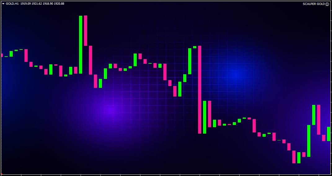 scalper gold forex ea 1