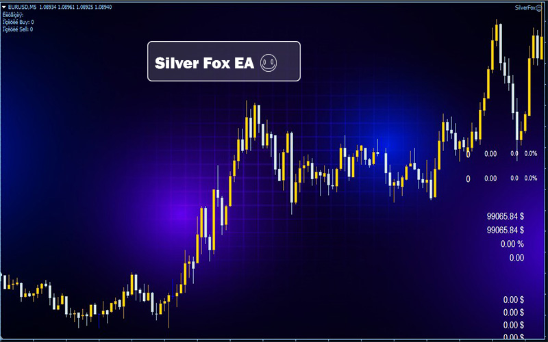 silver fox forex ea chart