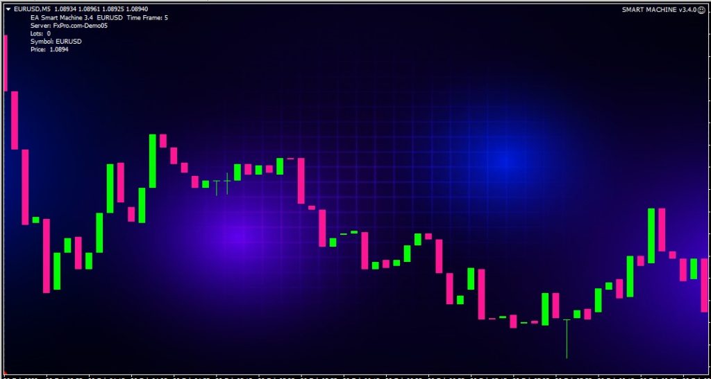 smart machine forex ea