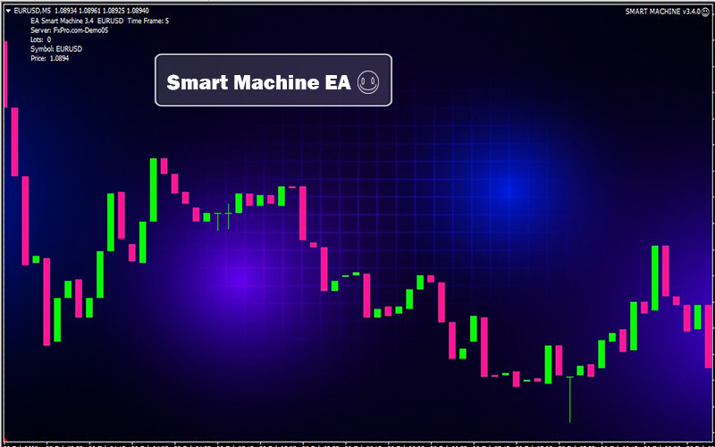 smart machine forex ea chart