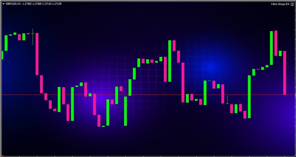 vibrix group forex ea