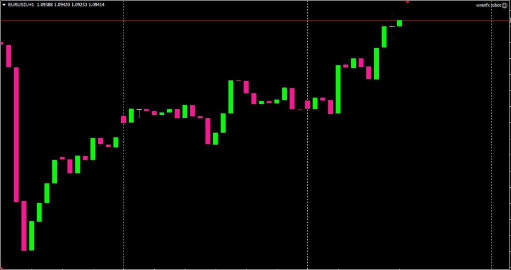 wrenfx robot forex ea