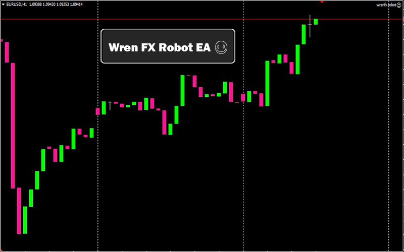 wrenfx robot forex ea chart