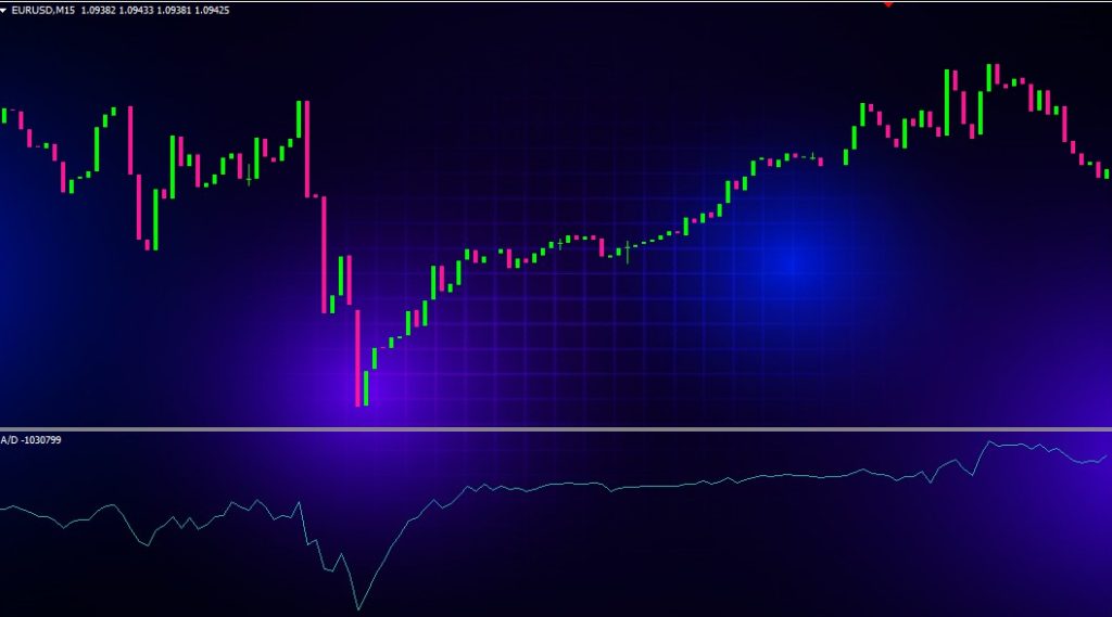 accumulation distribution chart