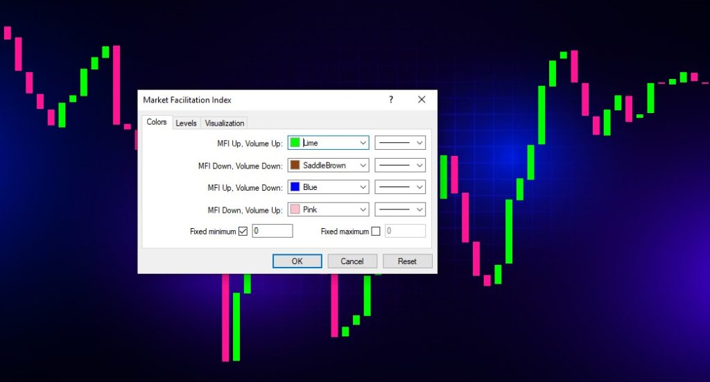 Market Facilitation Index Indicator