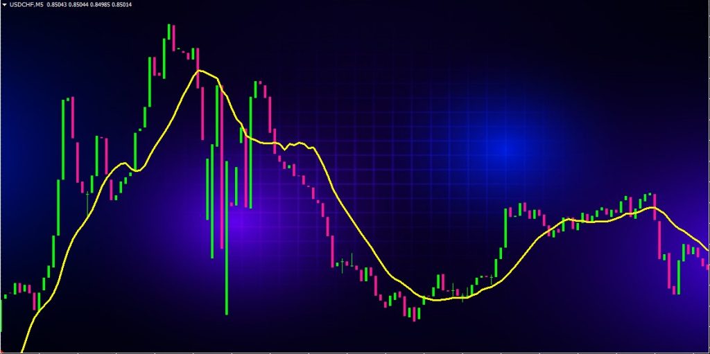 moving average chart