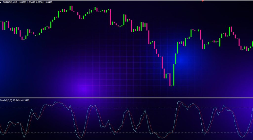 stochastic chart