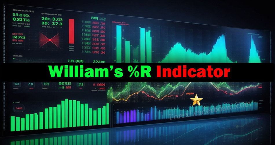 williams percent range indicator